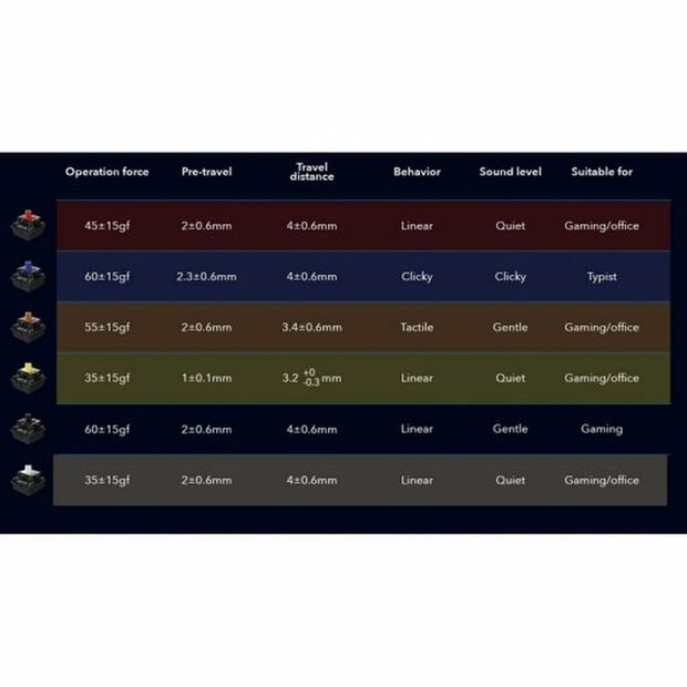 Reserveonderdelen Newskill Switches Gateron Qwerty Spaans